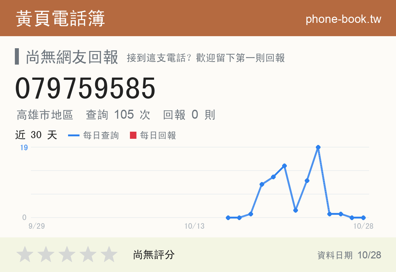 079759585 評分卡：查詢 105 次、網友回報 0 則