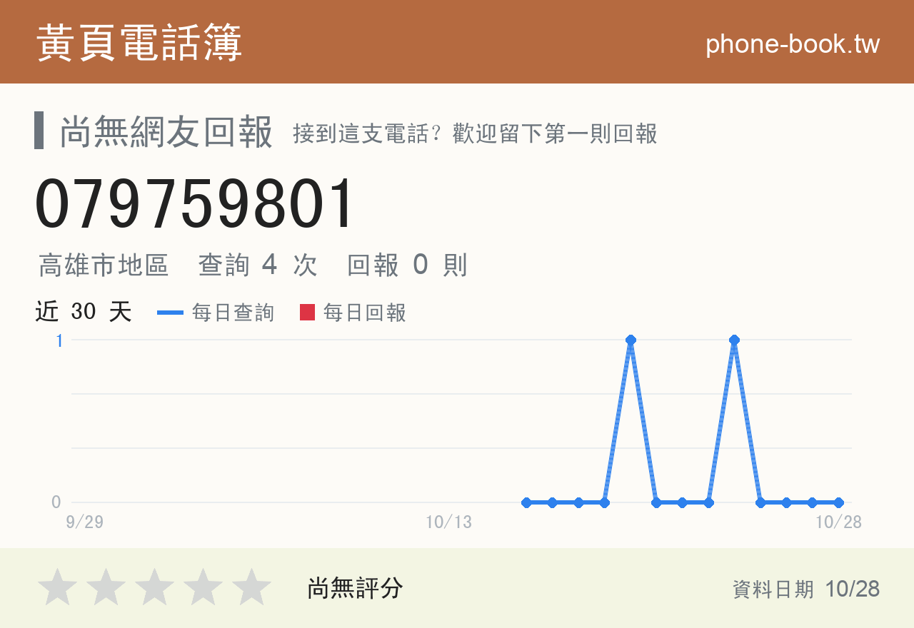 079759801 評分卡：查詢 4 次、網友回報 0 則