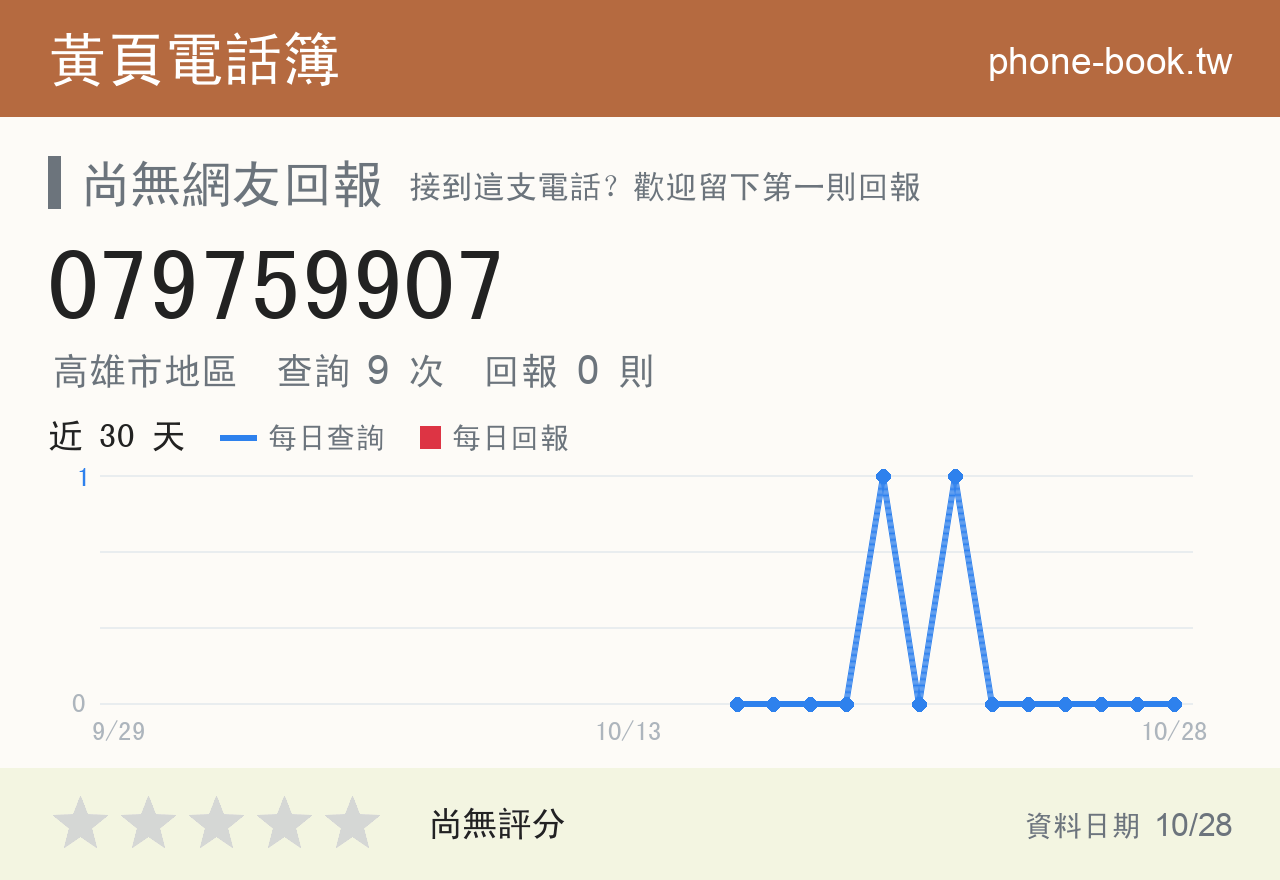 079759907 評分卡：查詢 9 次、網友回報 0 則