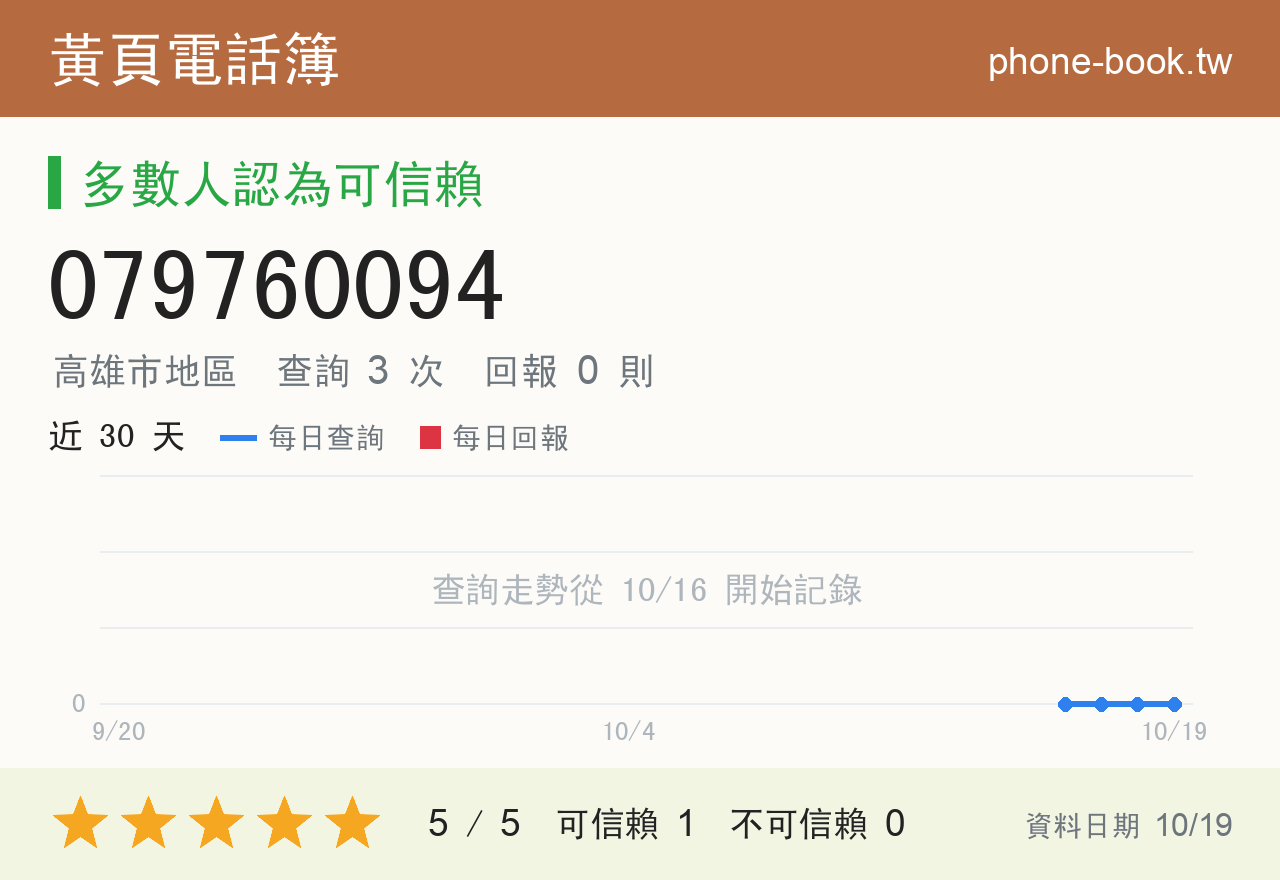 079760094 評分卡：查詢 3 次、網友回報 0 則