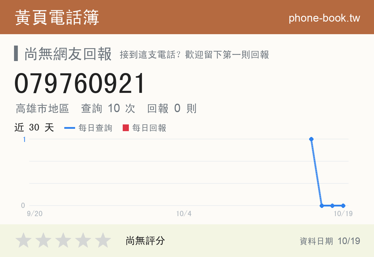079760921 評分卡：查詢 10 次、網友回報 0 則