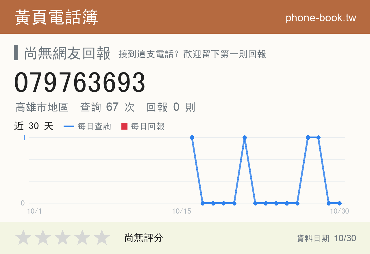 079763693 評分卡：查詢 67 次、網友回報 0 則