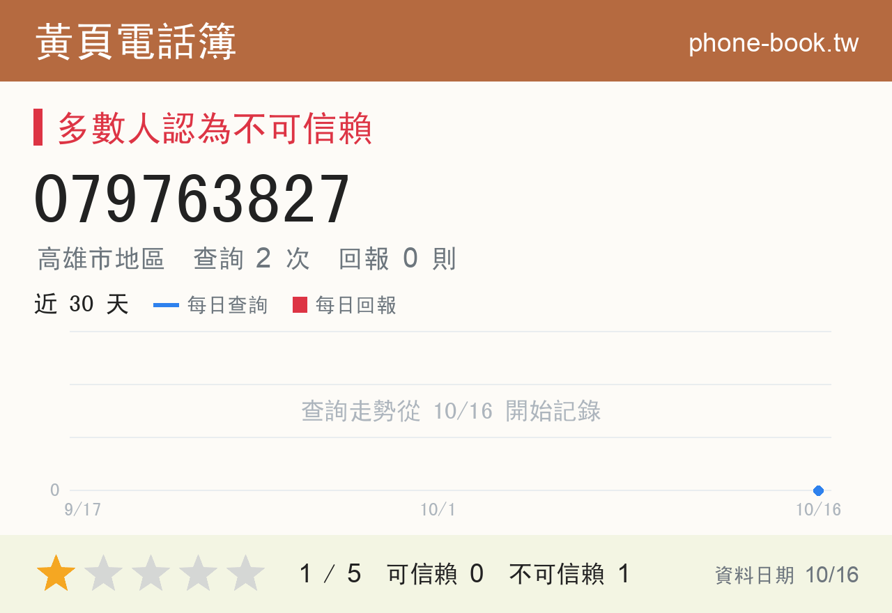 079763827 評分卡：查詢 2 次、網友回報 0 則