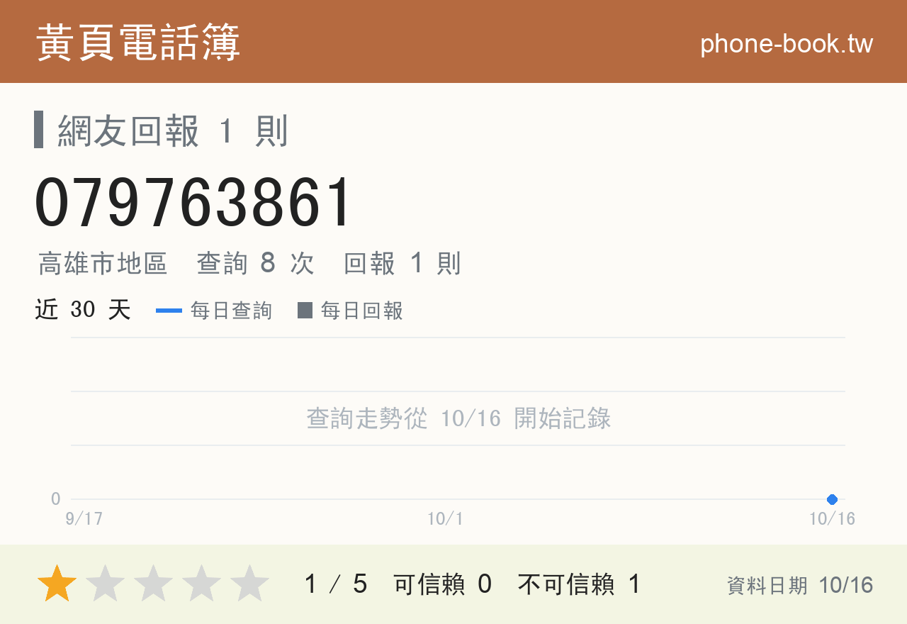 079763861 評分卡：查詢 8 次、網友回報 1 則