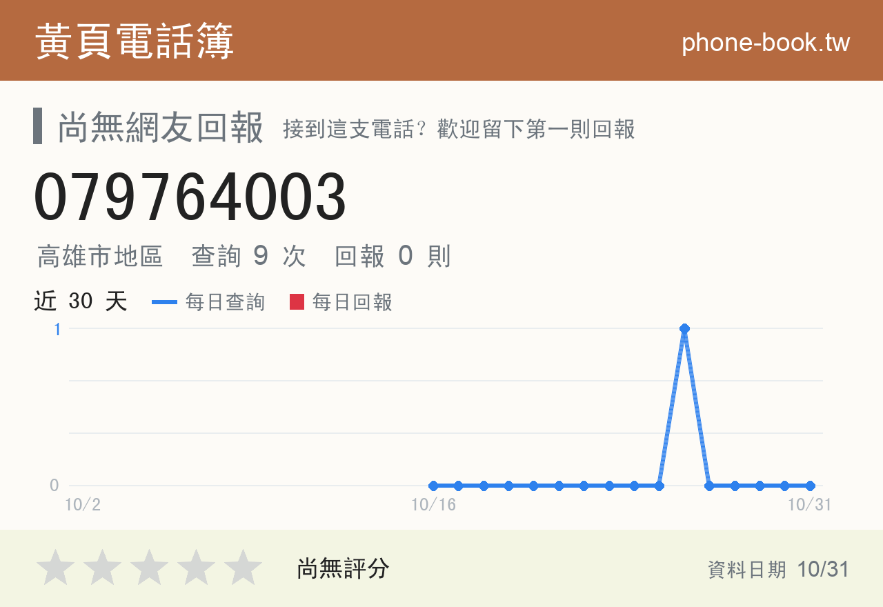 079764003 評分卡：查詢 9 次、網友回報 0 則
