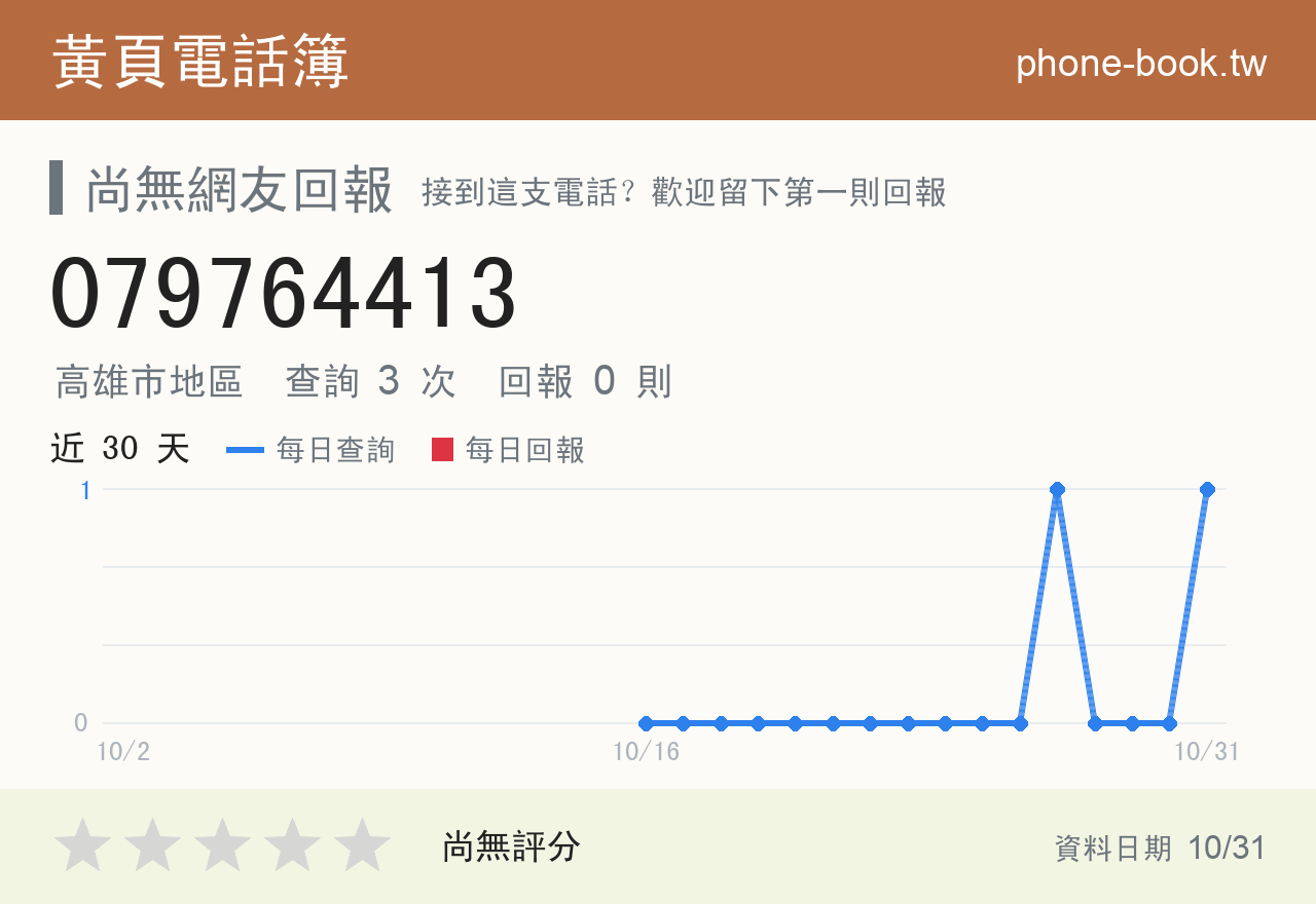 079764413 評分卡：查詢 3 次、網友回報 0 則