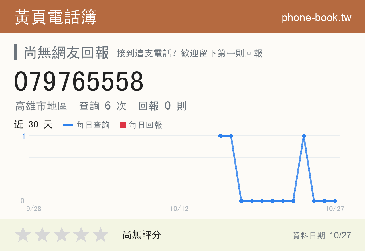 079765558 評分卡：查詢 6 次、網友回報 0 則