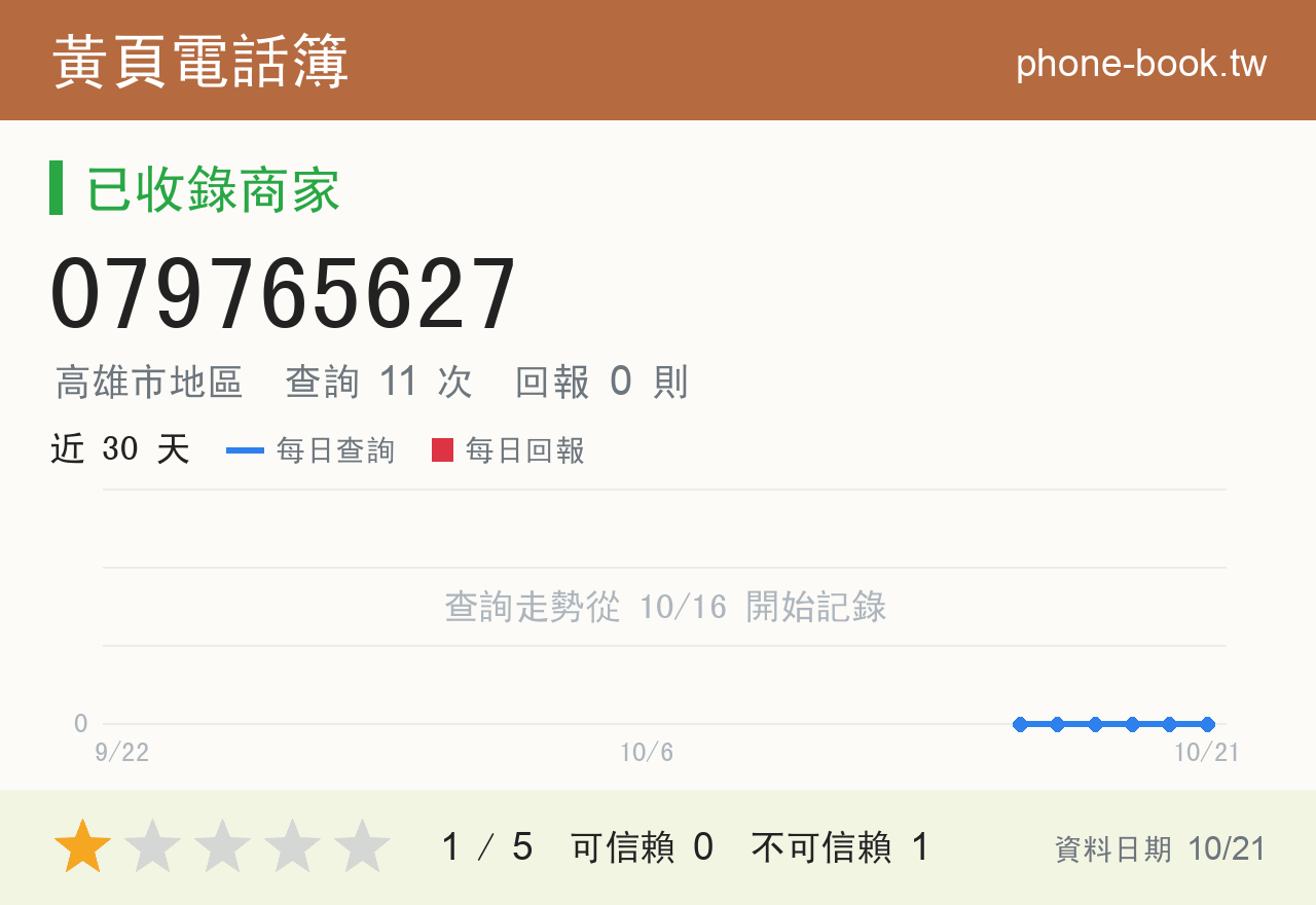 079765627 評分卡：查詢 11 次、網友回報 0 則