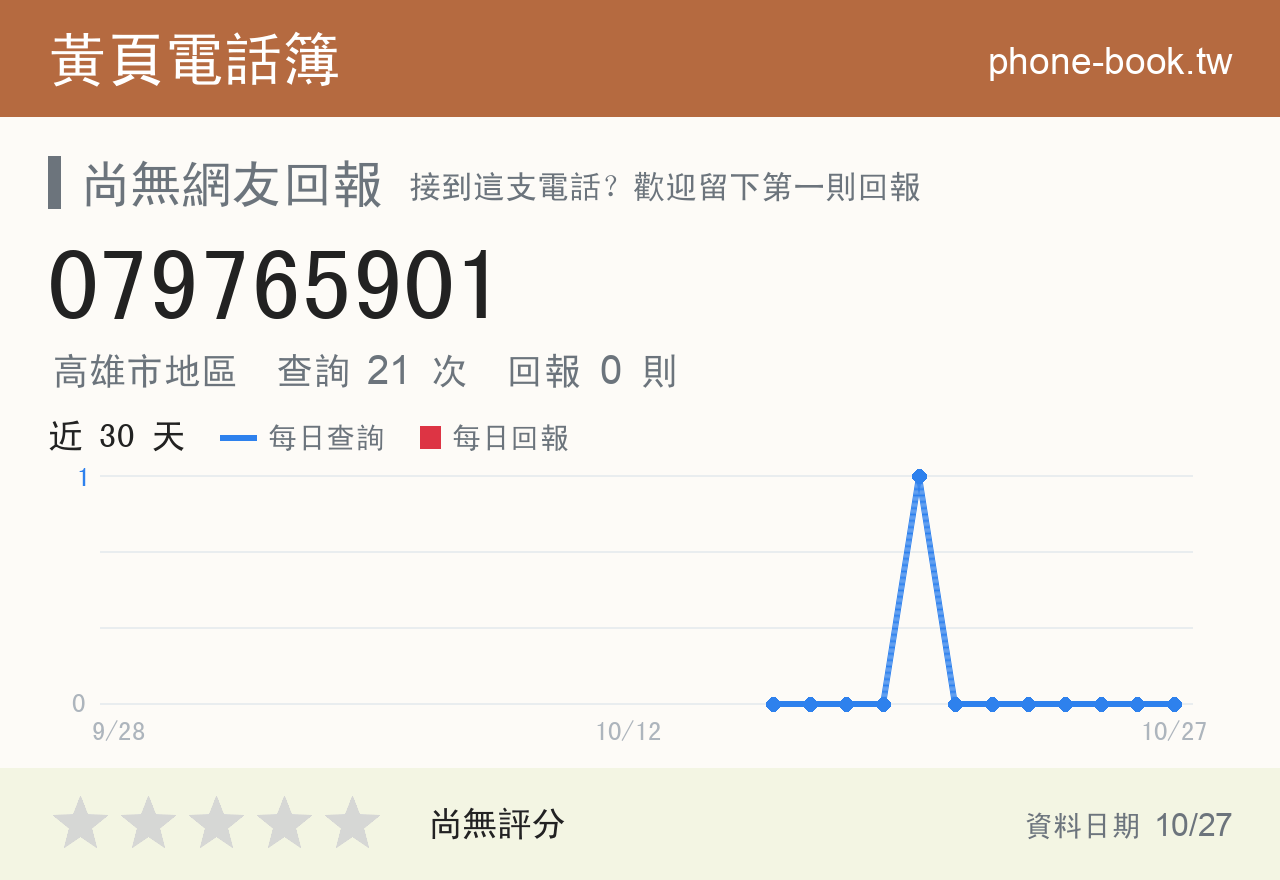 079765901 評分卡：查詢 21 次、網友回報 0 則