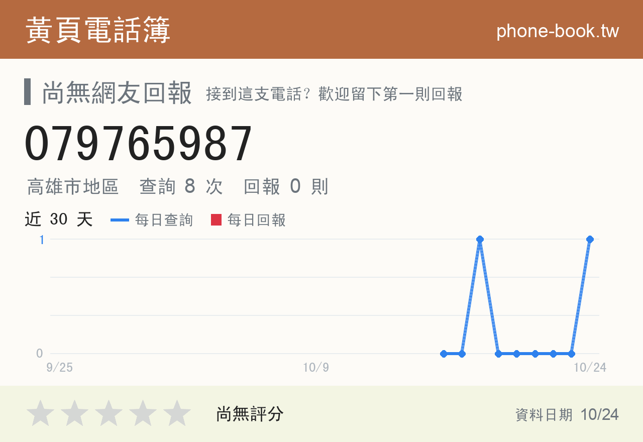 079765987 評分卡：查詢 8 次、網友回報 0 則