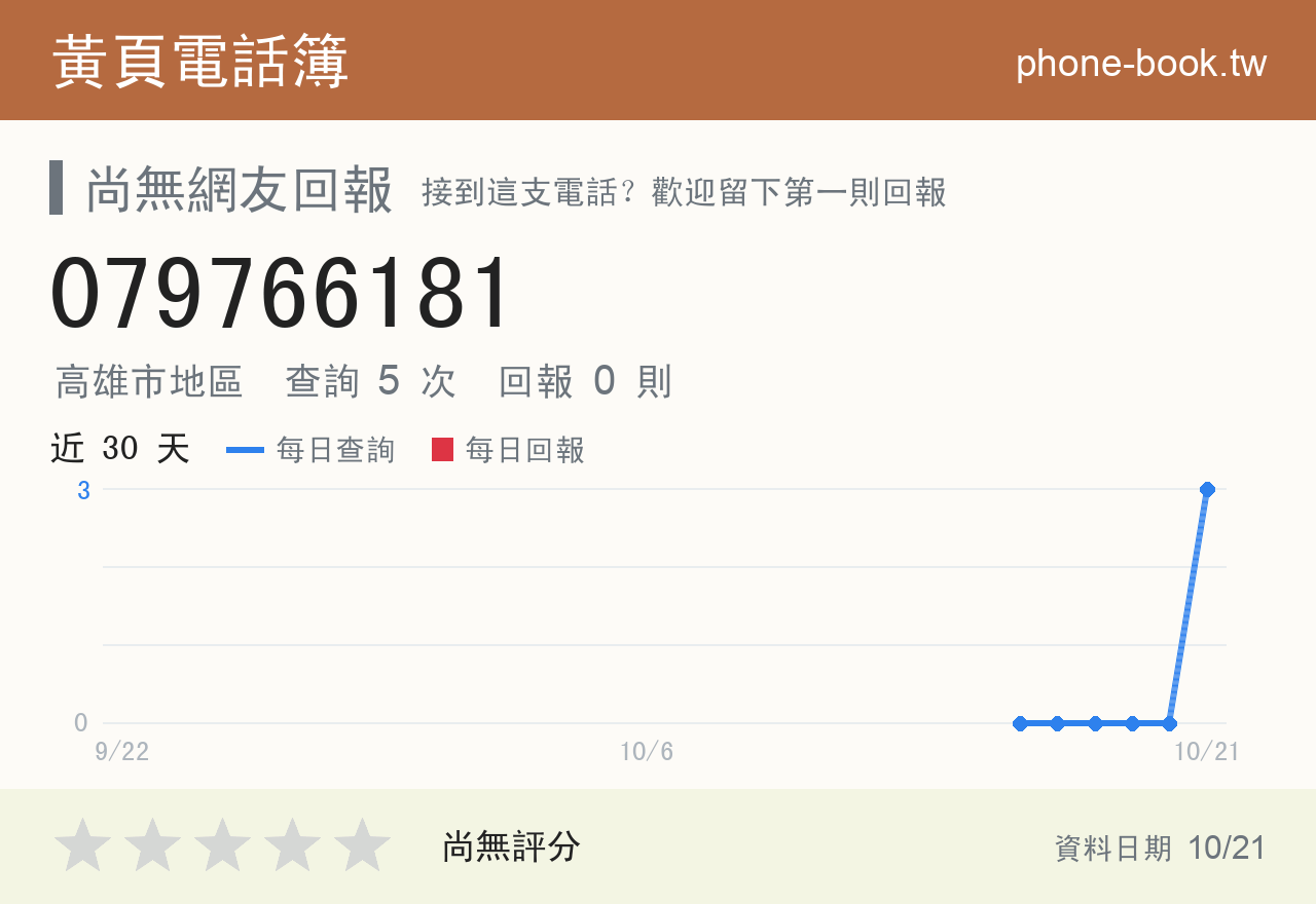 079766181 評分卡：查詢 2 次、網友回報 0 則