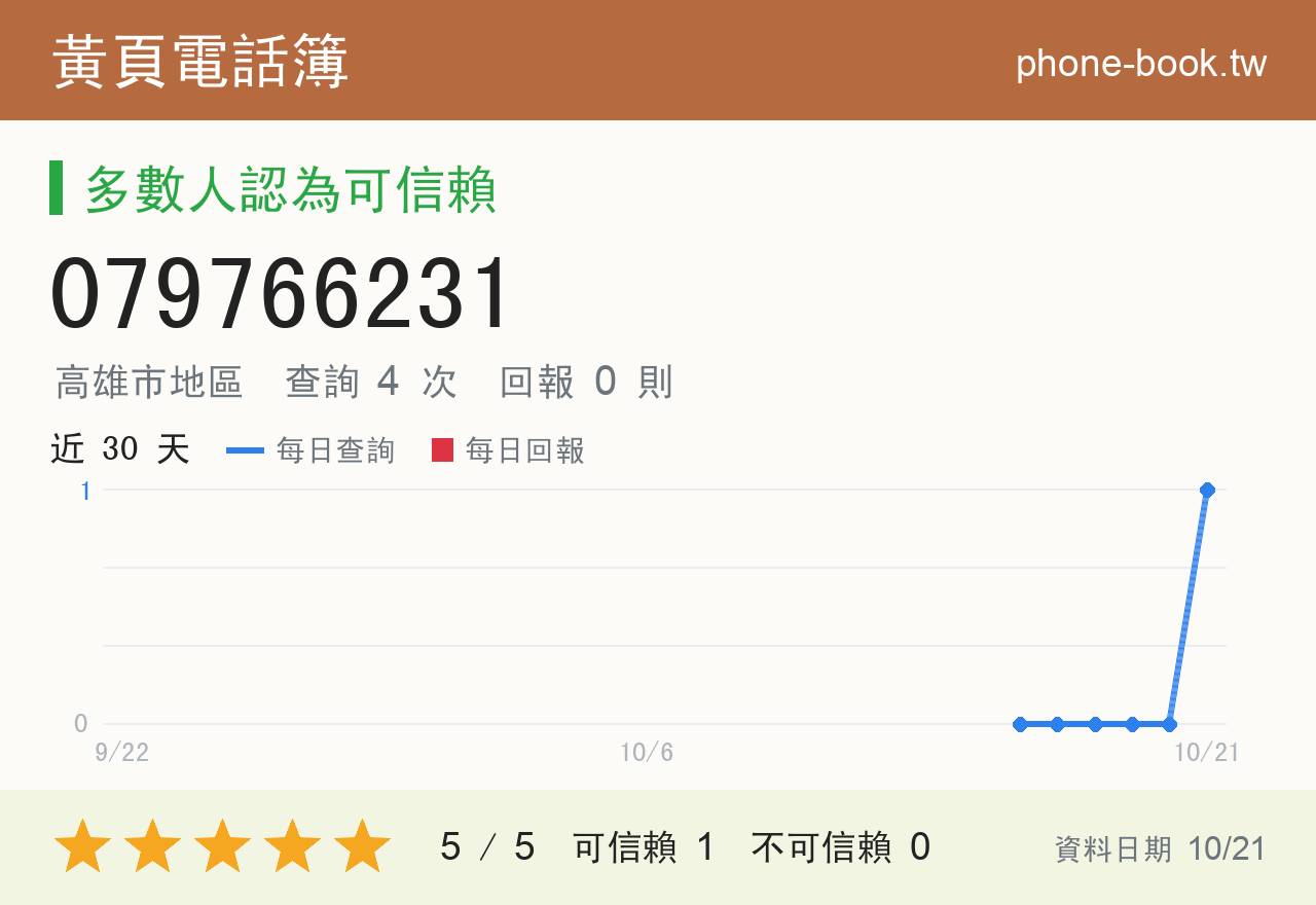 079766231 評分卡：查詢 4 次、網友回報 0 則