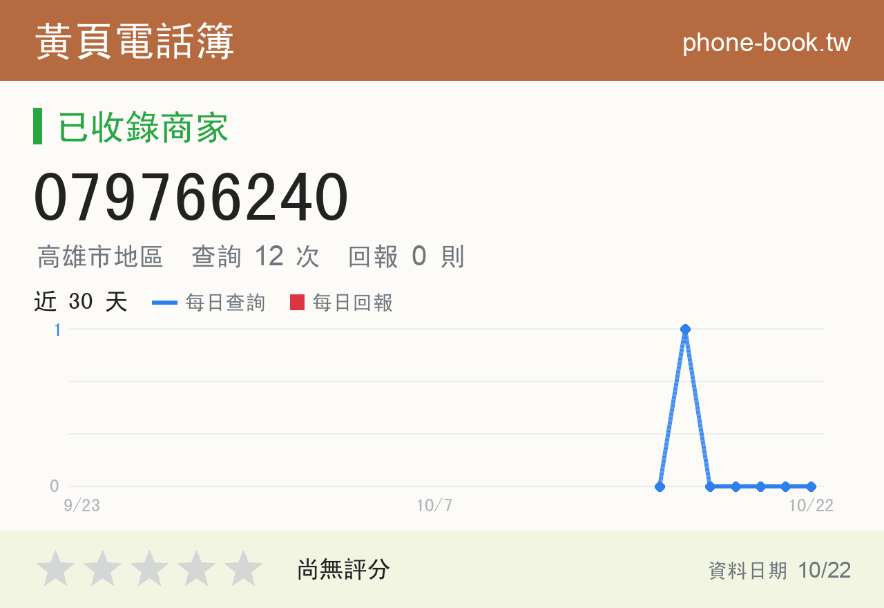 079766240 評分卡：查詢 12 次、網友回報 0 則