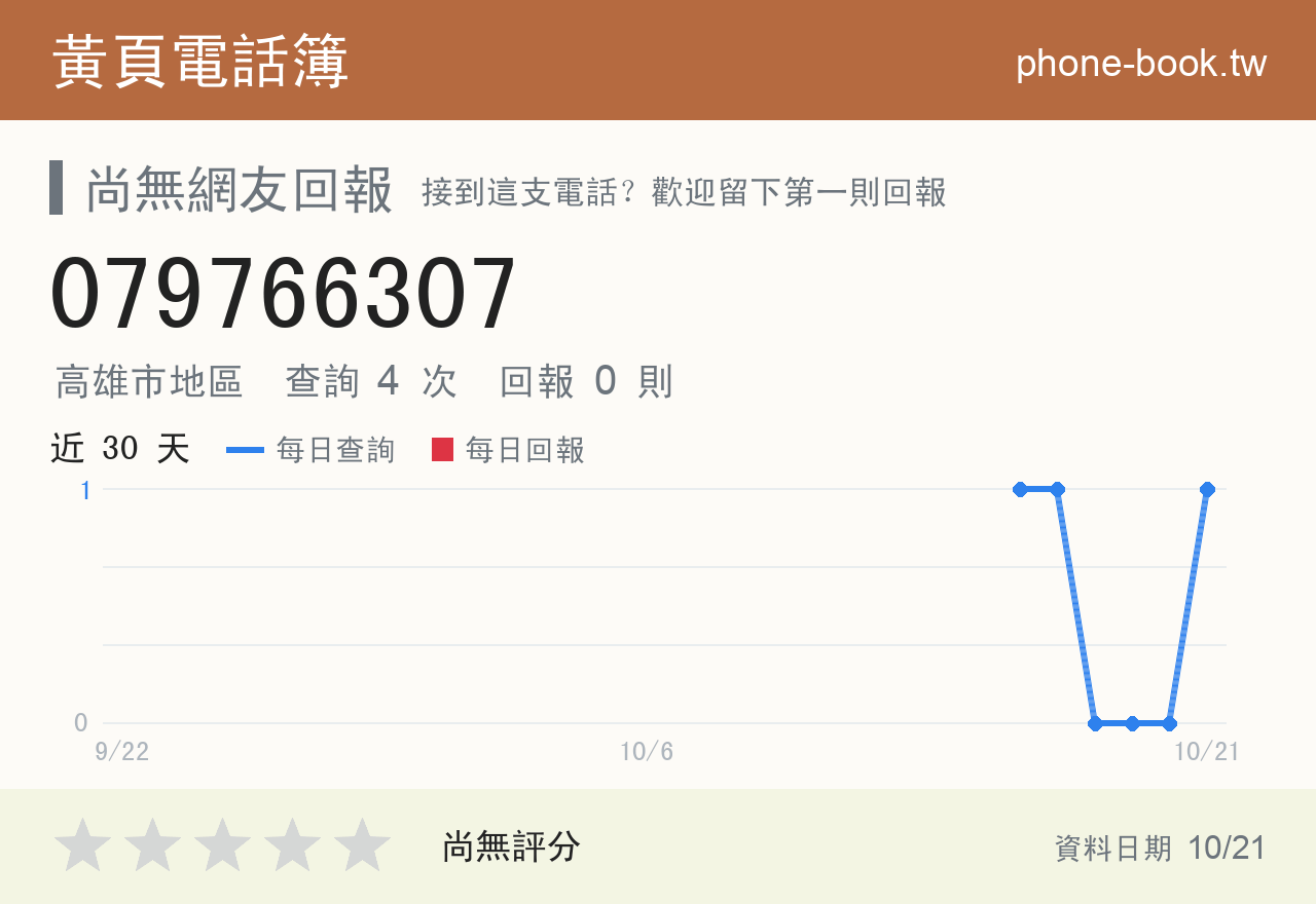 079766307 評分卡：查詢 4 次、網友回報 0 則
