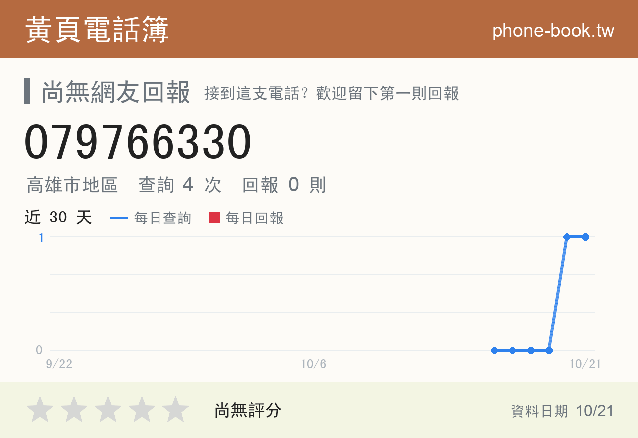 079766330 評分卡：查詢 4 次、網友回報 0 則