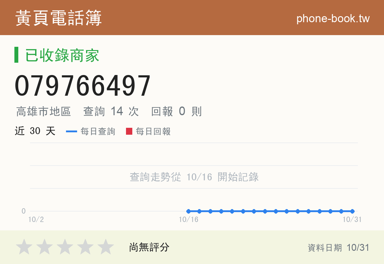 079766497 評分卡：查詢 14 次、網友回報 0 則