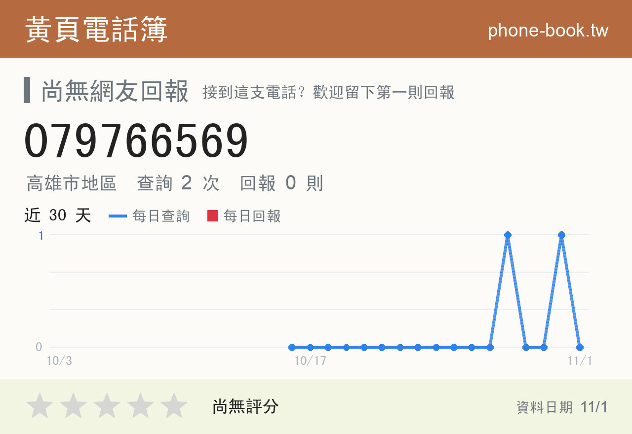 079766569 評分卡：查詢 2 次、網友回報 0 則