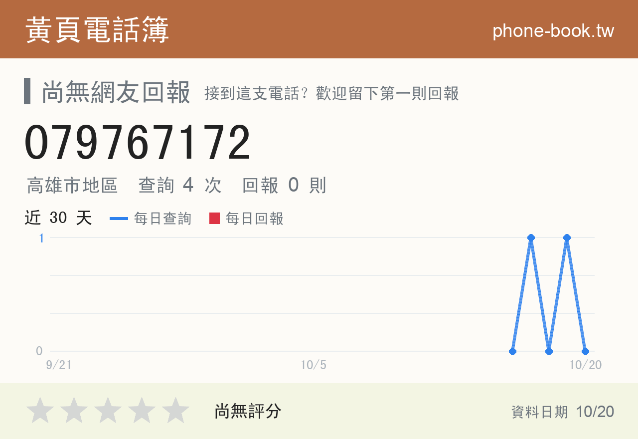 079767172 評分卡：查詢 4 次、網友回報 0 則