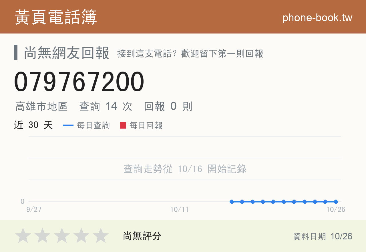 079767200 評分卡：查詢 14 次、網友回報 0 則