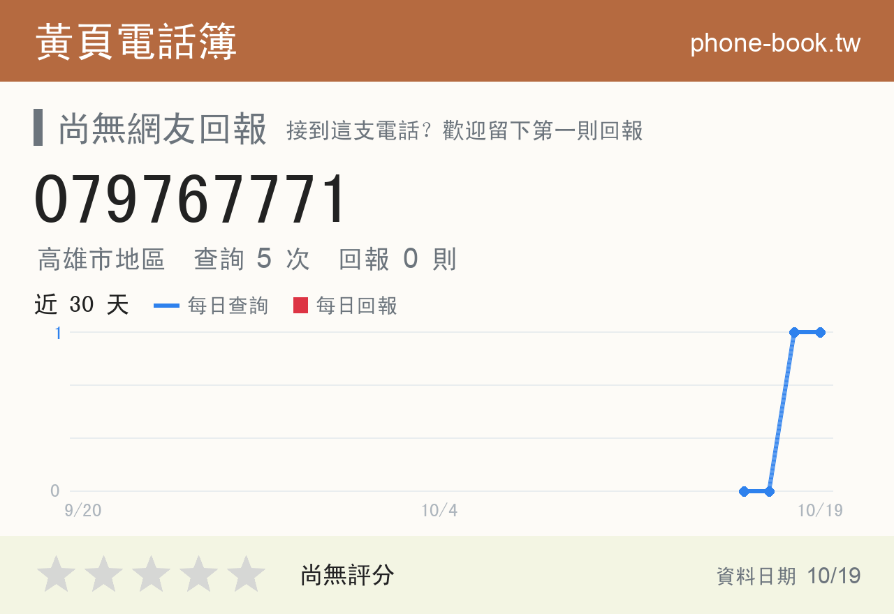 079767771 評分卡：查詢 4 次、網友回報 0 則