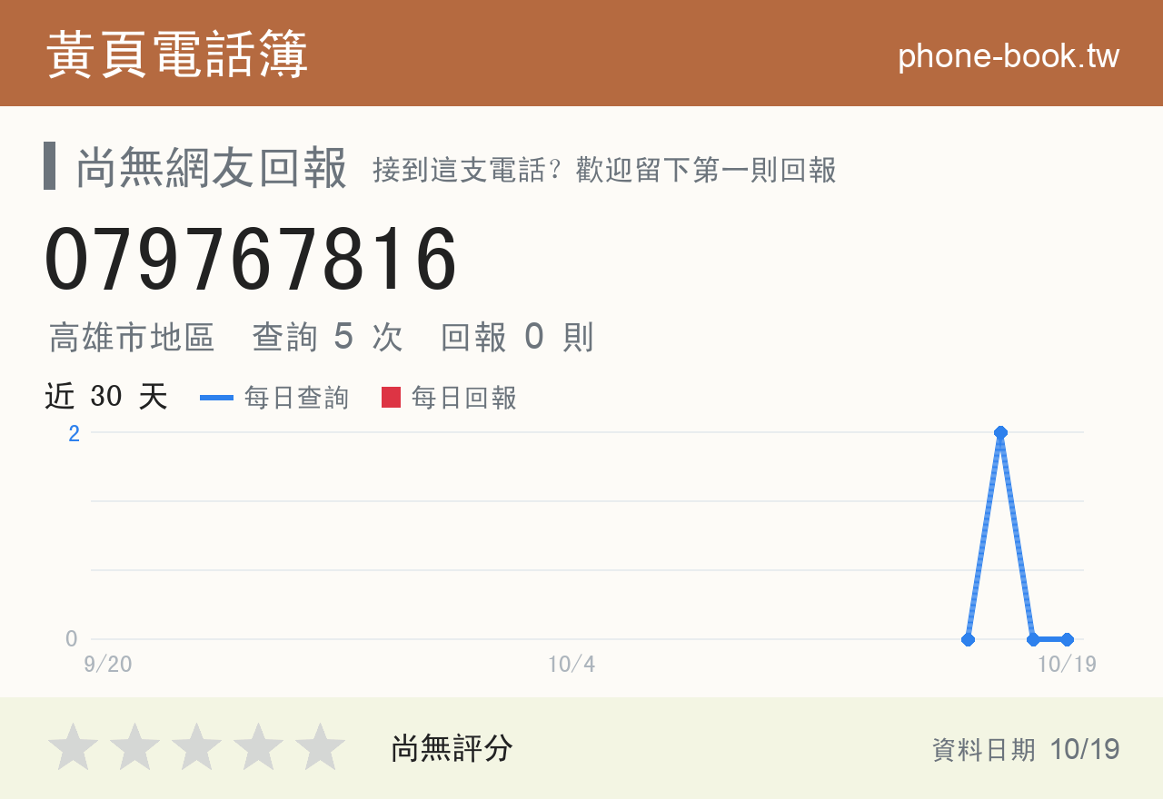079767816 評分卡：查詢 5 次、網友回報 0 則