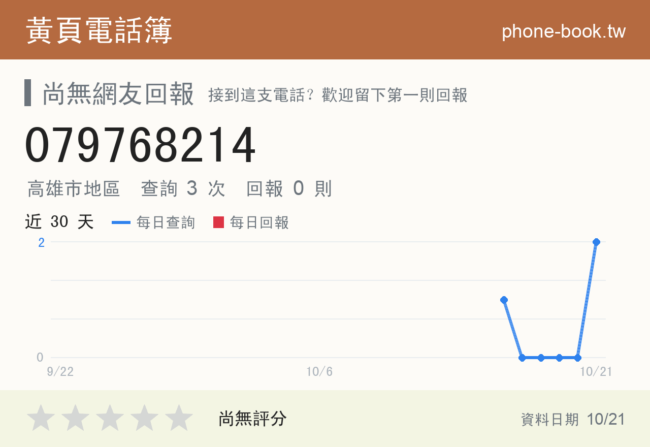 079768214 評分卡：查詢 3 次、網友回報 0 則