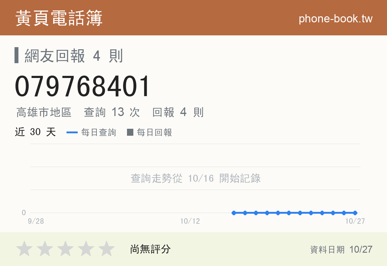 079768401 評分卡：查詢 13 次、網友回報 4 則
