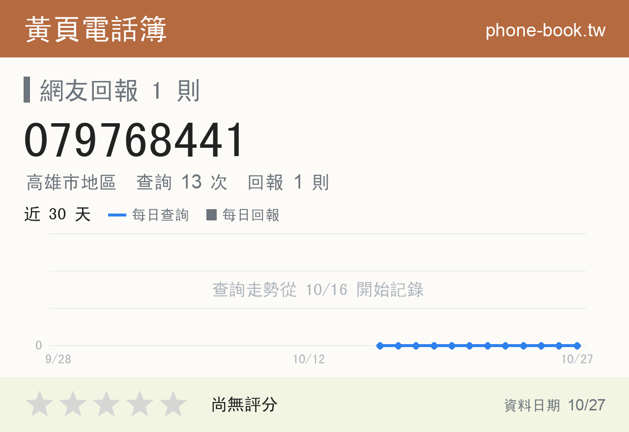 079768441 評分卡：查詢 13 次、網友回報 1 則