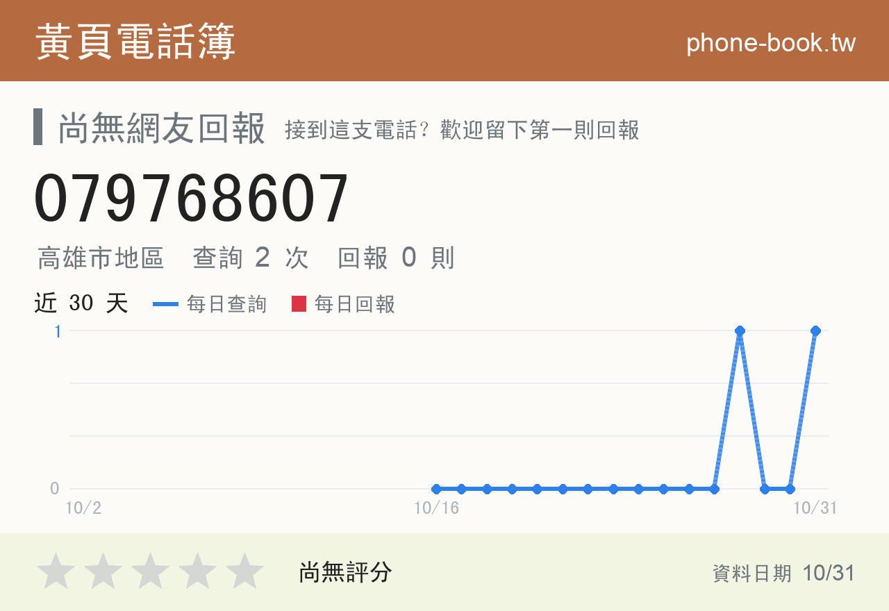 079768607 評分卡：查詢 2 次、網友回報 0 則
