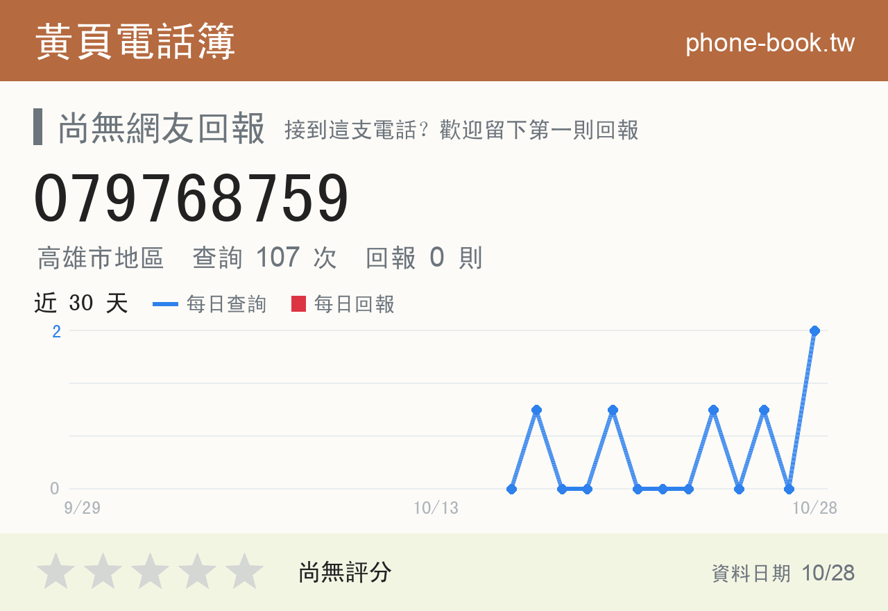 079768759 評分卡：查詢 108 次、網友回報 0 則
