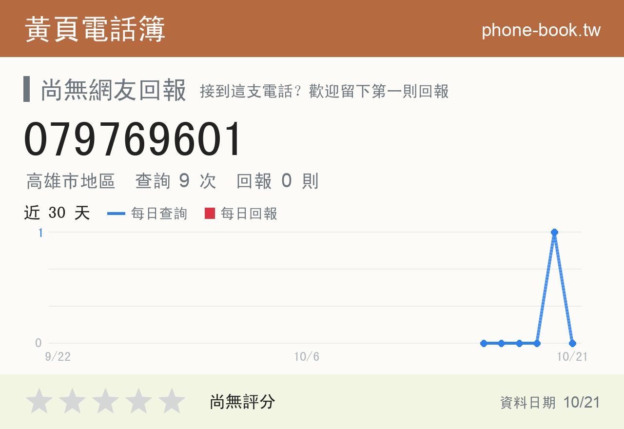 079769601 評分卡：查詢 9 次、網友回報 0 則