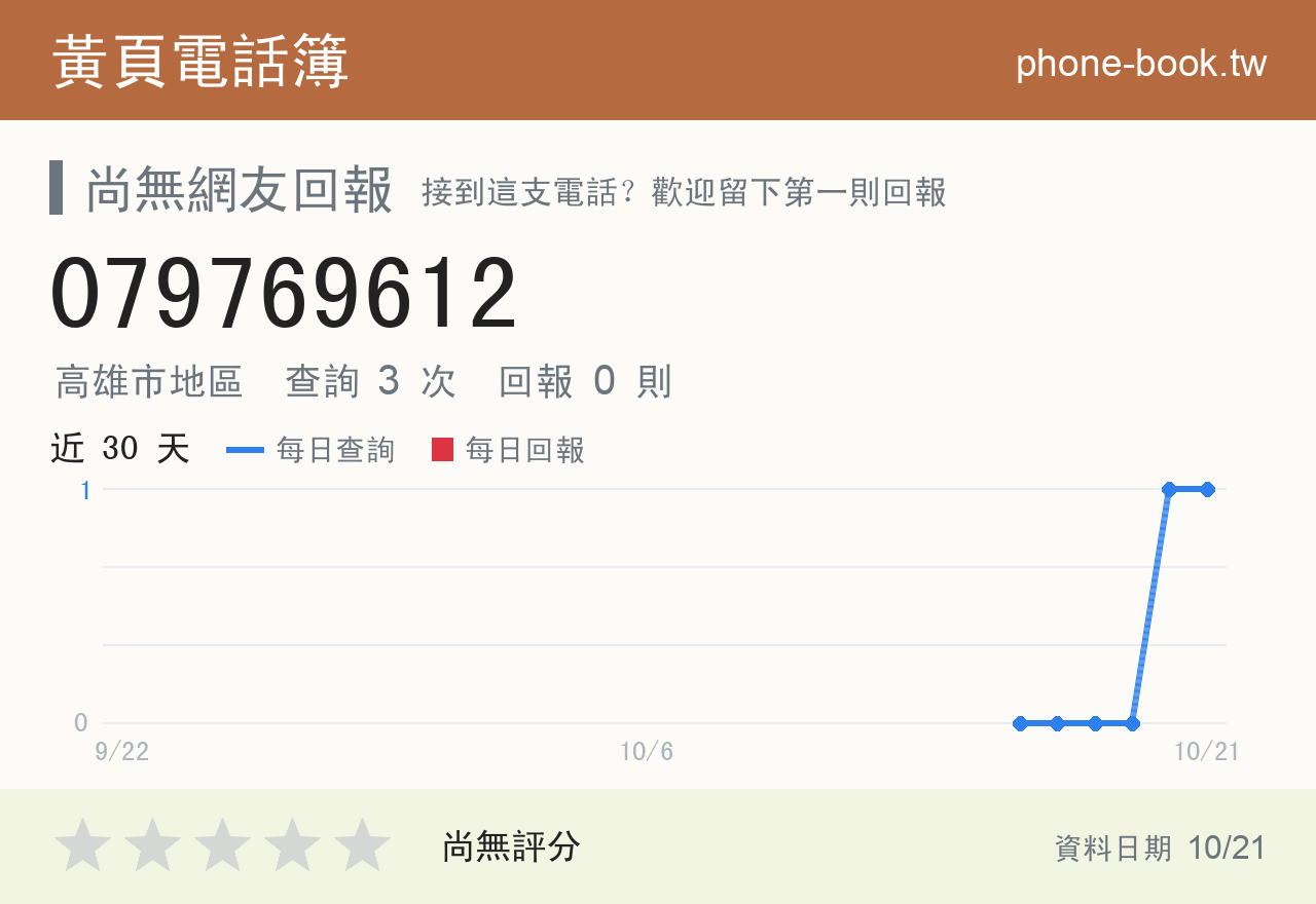 079769612 評分卡：查詢 3 次、網友回報 0 則