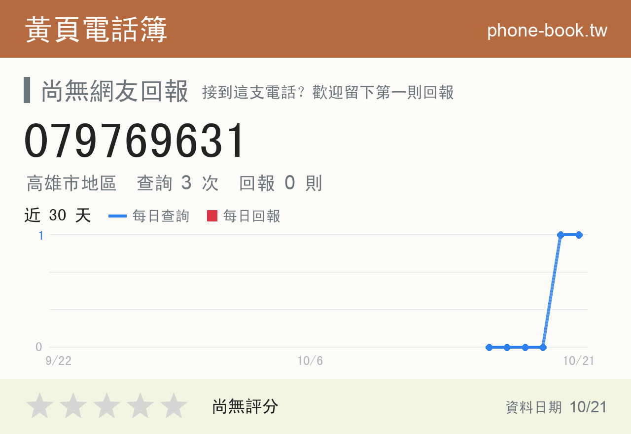 079769631 評分卡：查詢 3 次、網友回報 0 則