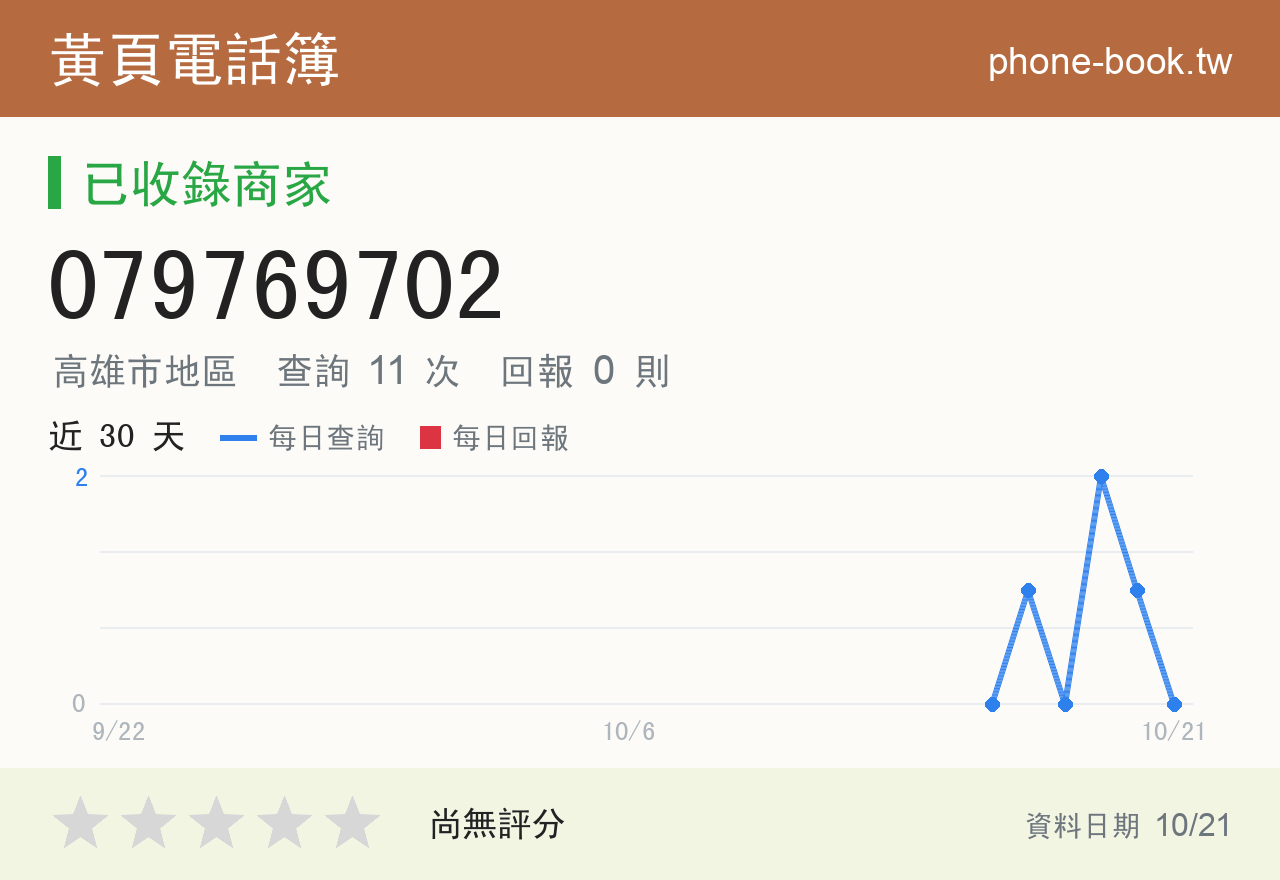 079769702 評分卡：查詢 11 次、網友回報 0 則