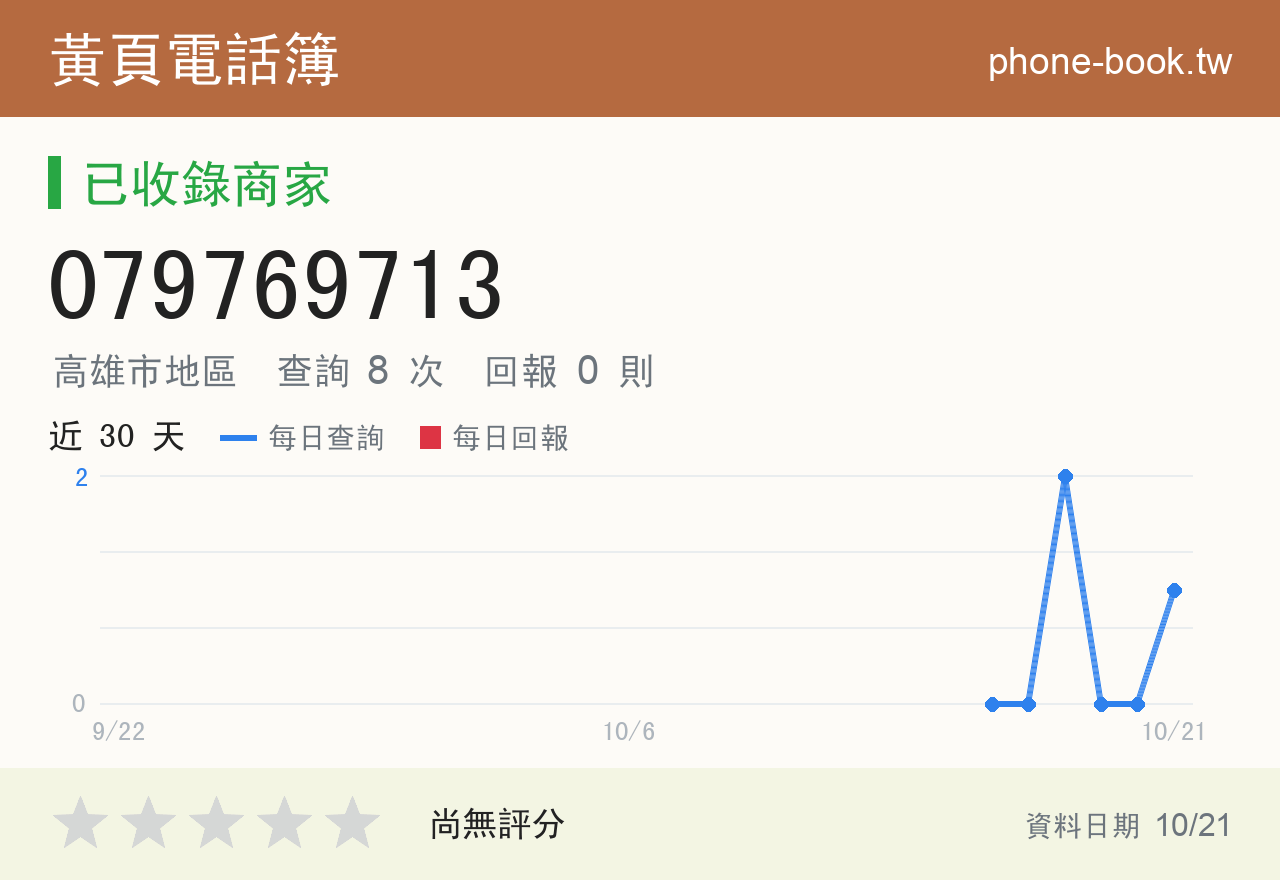 079769713 評分卡：查詢 8 次、網友回報 0 則