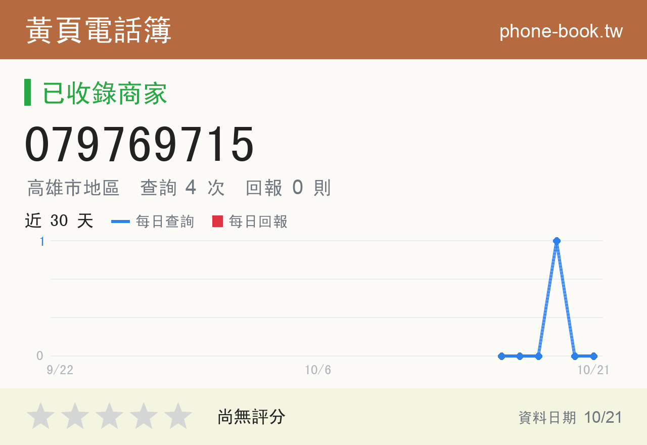 079769715 評分卡：查詢 4 次、網友回報 0 則