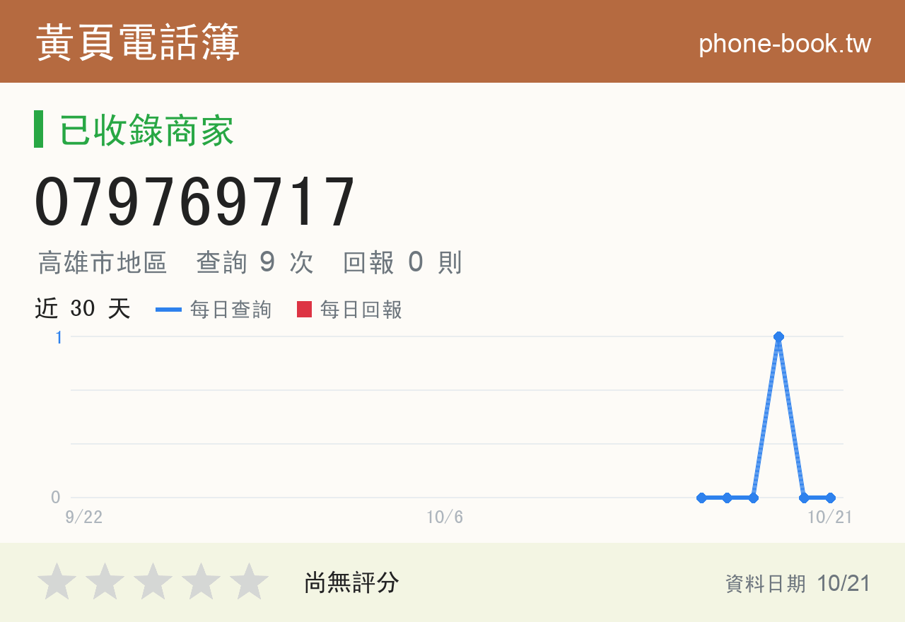 079769717 評分卡：查詢 9 次、網友回報 0 則
