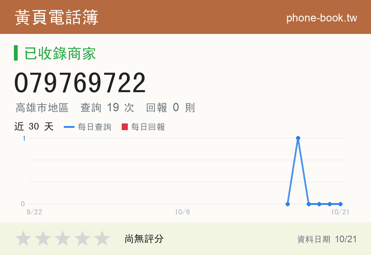 079769722 評分卡：查詢 19 次、網友回報 0 則
