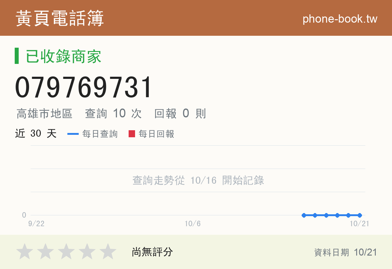 079769731 評分卡：查詢 10 次、網友回報 0 則