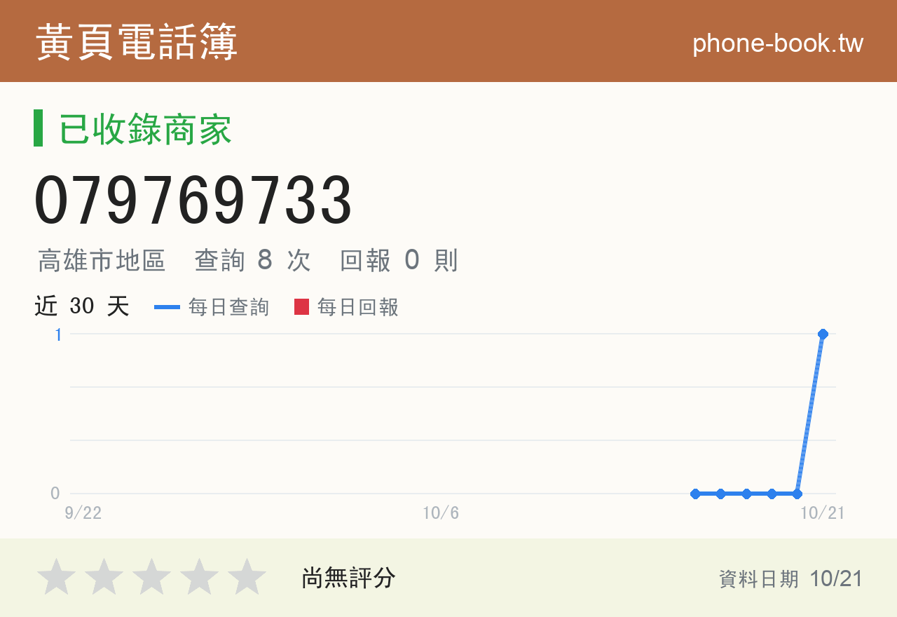 079769733 評分卡：查詢 8 次、網友回報 0 則