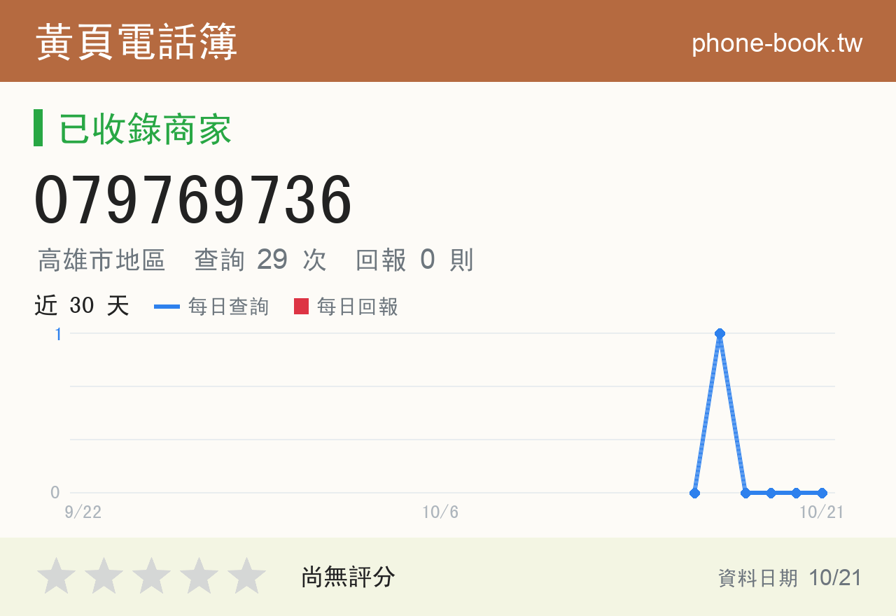 079769736 評分卡：查詢 29 次、網友回報 0 則