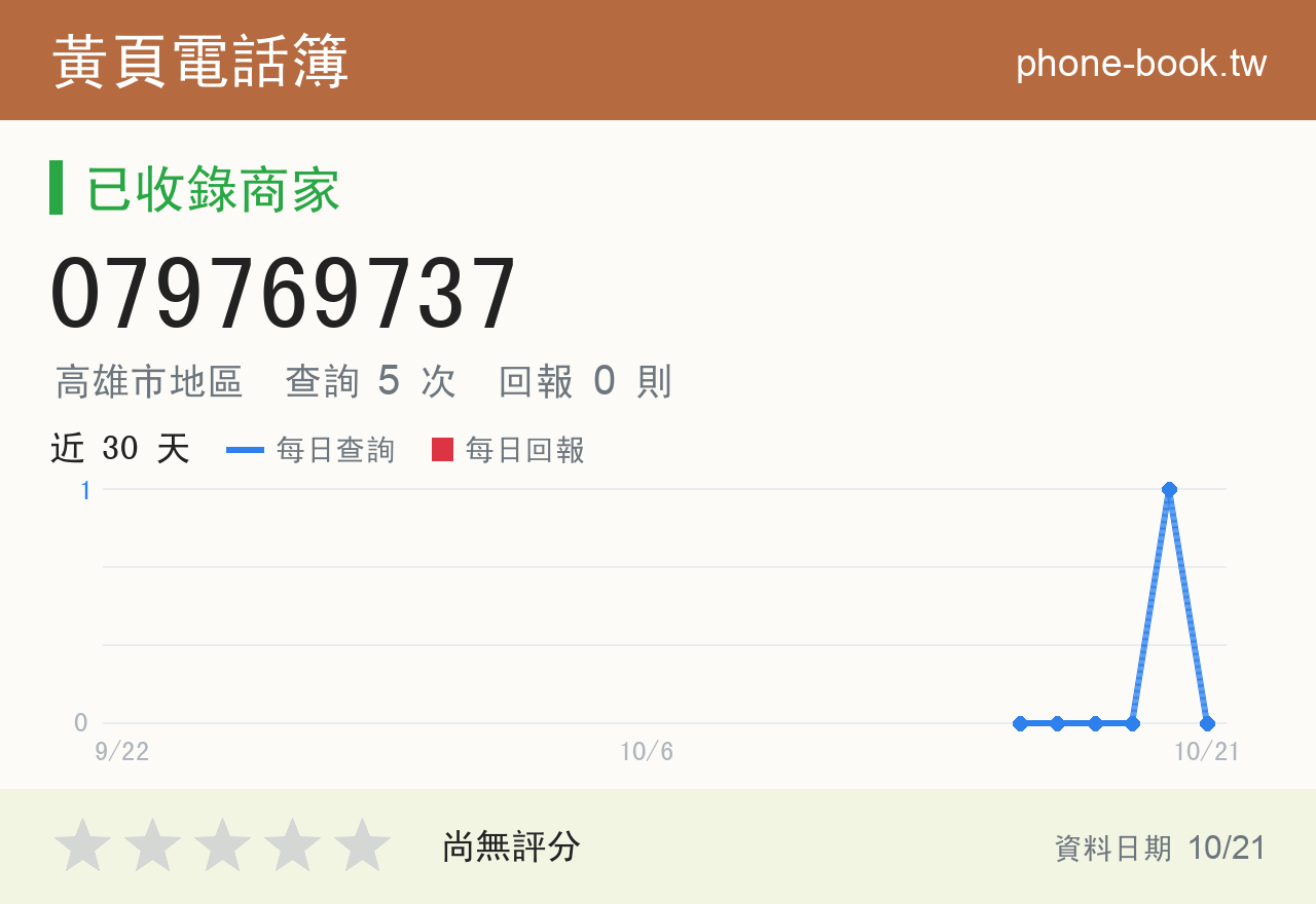 079769737 評分卡：查詢 5 次、網友回報 0 則