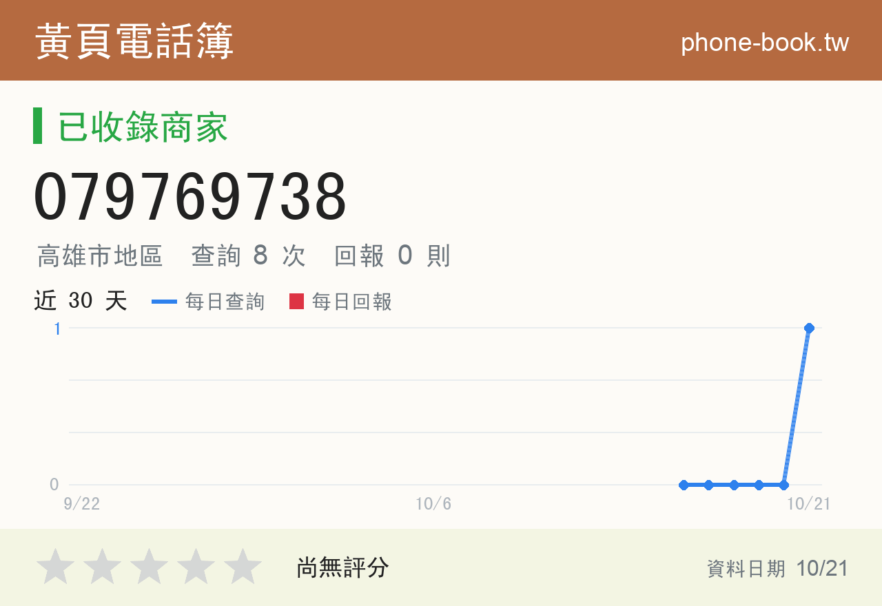 079769738 評分卡：查詢 8 次、網友回報 0 則