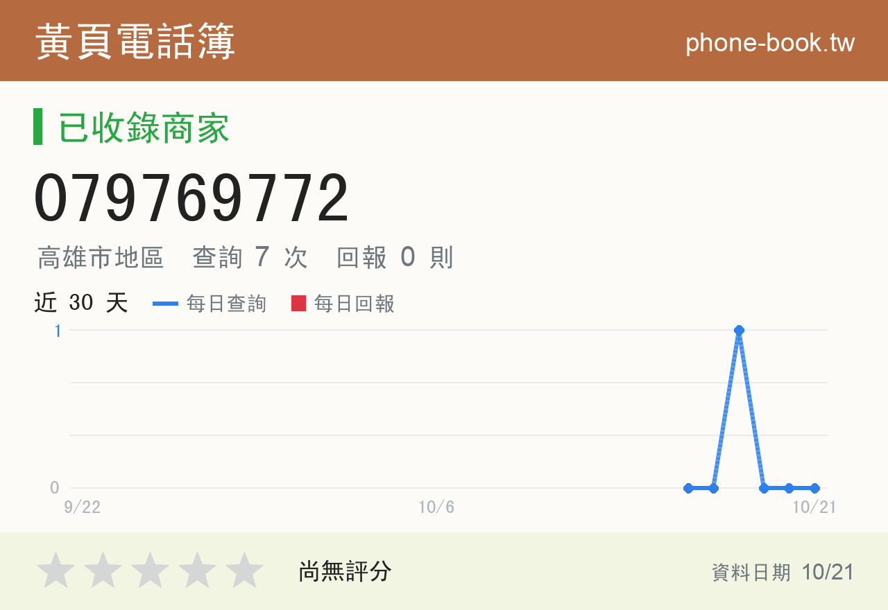 079769772 評分卡：查詢 7 次、網友回報 0 則