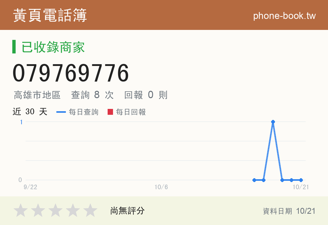 079769776 評分卡：查詢 8 次、網友回報 0 則