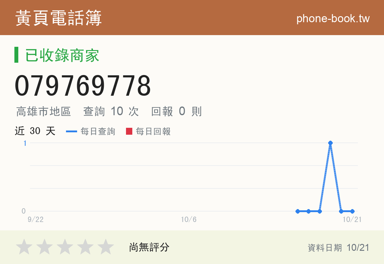 079769778 評分卡：查詢 10 次、網友回報 0 則