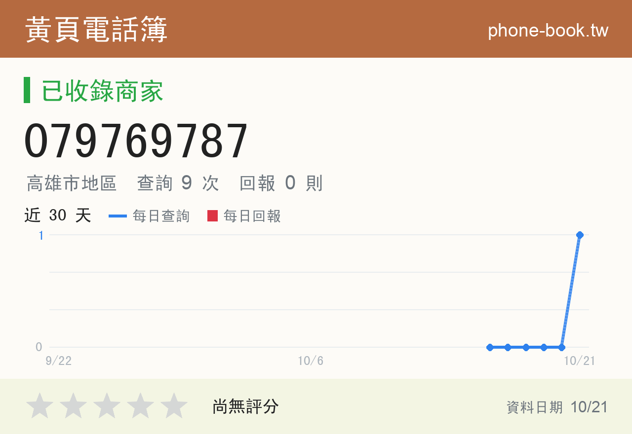 079769787 評分卡：查詢 8 次、網友回報 0 則