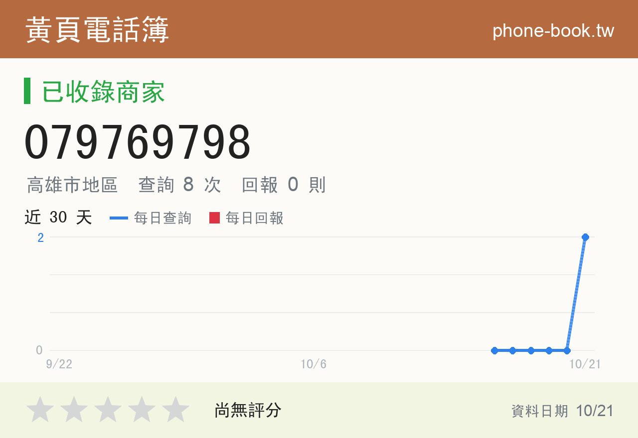 079769798 評分卡：查詢 7 次、網友回報 0 則