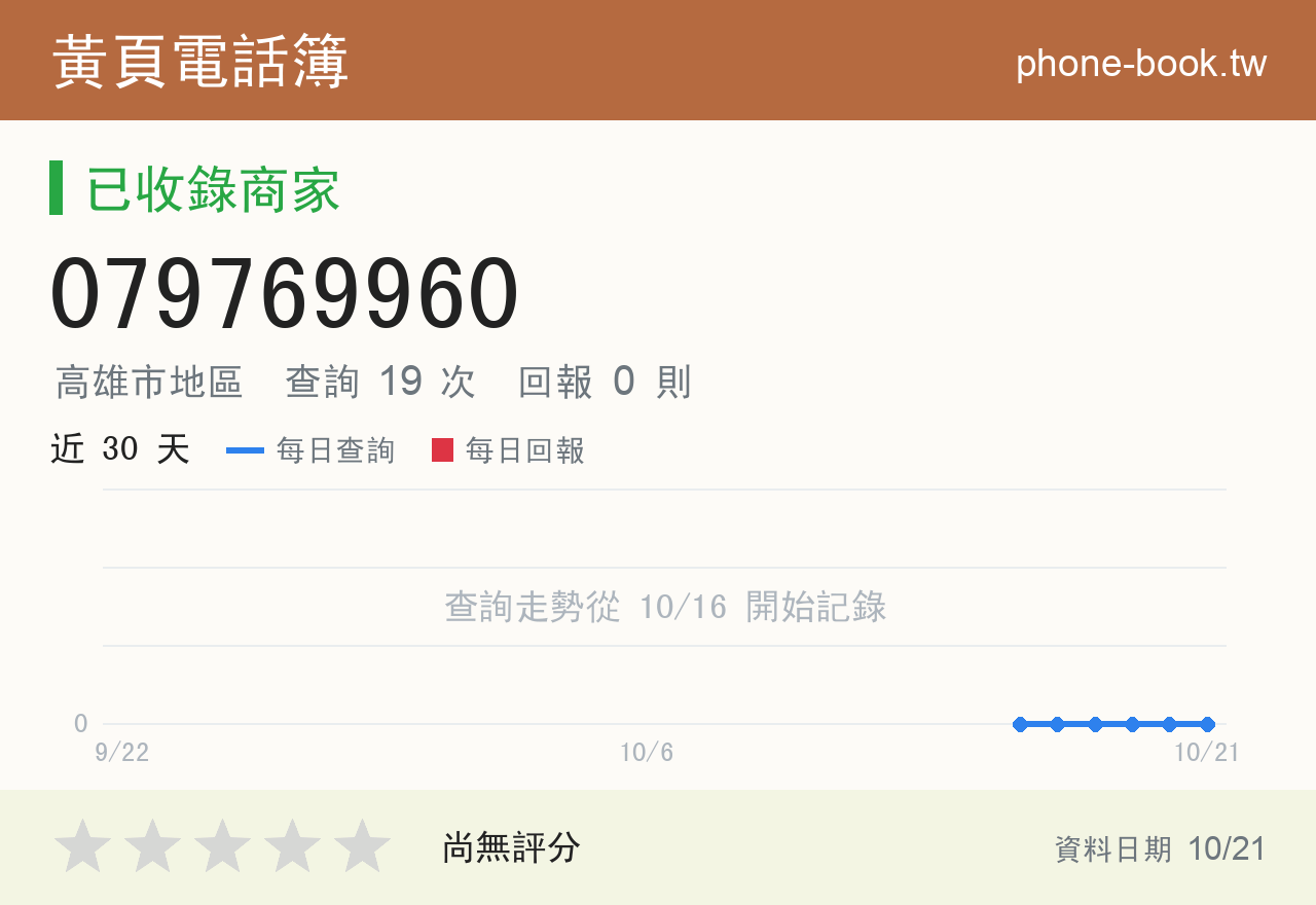 079769960 評分卡：查詢 19 次、網友回報 0 則