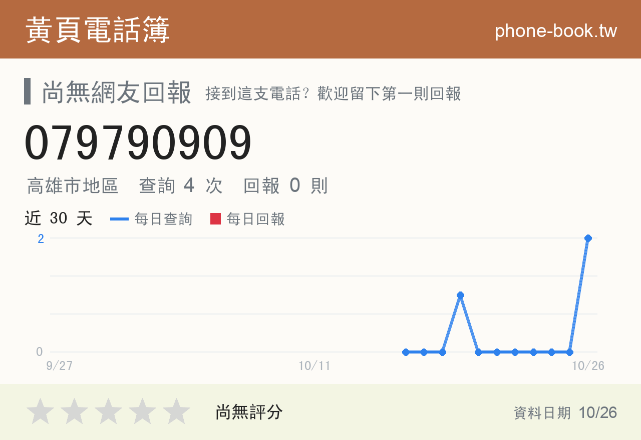 079790909 評分卡：查詢 4 次、網友回報 0 則